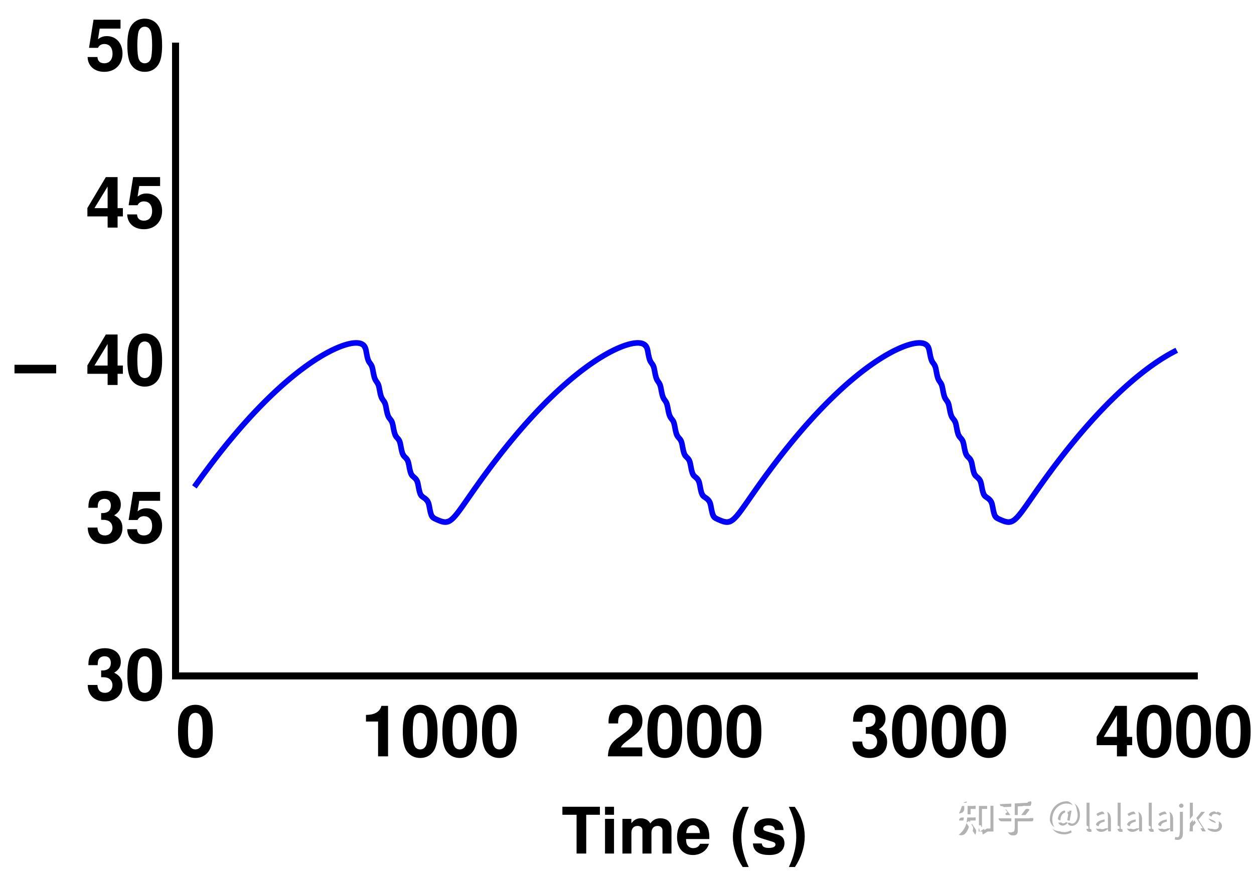 什么是快慢变动力学(slow-fast dynamics)? - 知乎