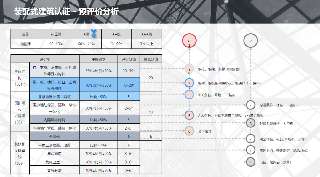 【钢构装配】装配式钢结构体系及性能优点 - 知乎