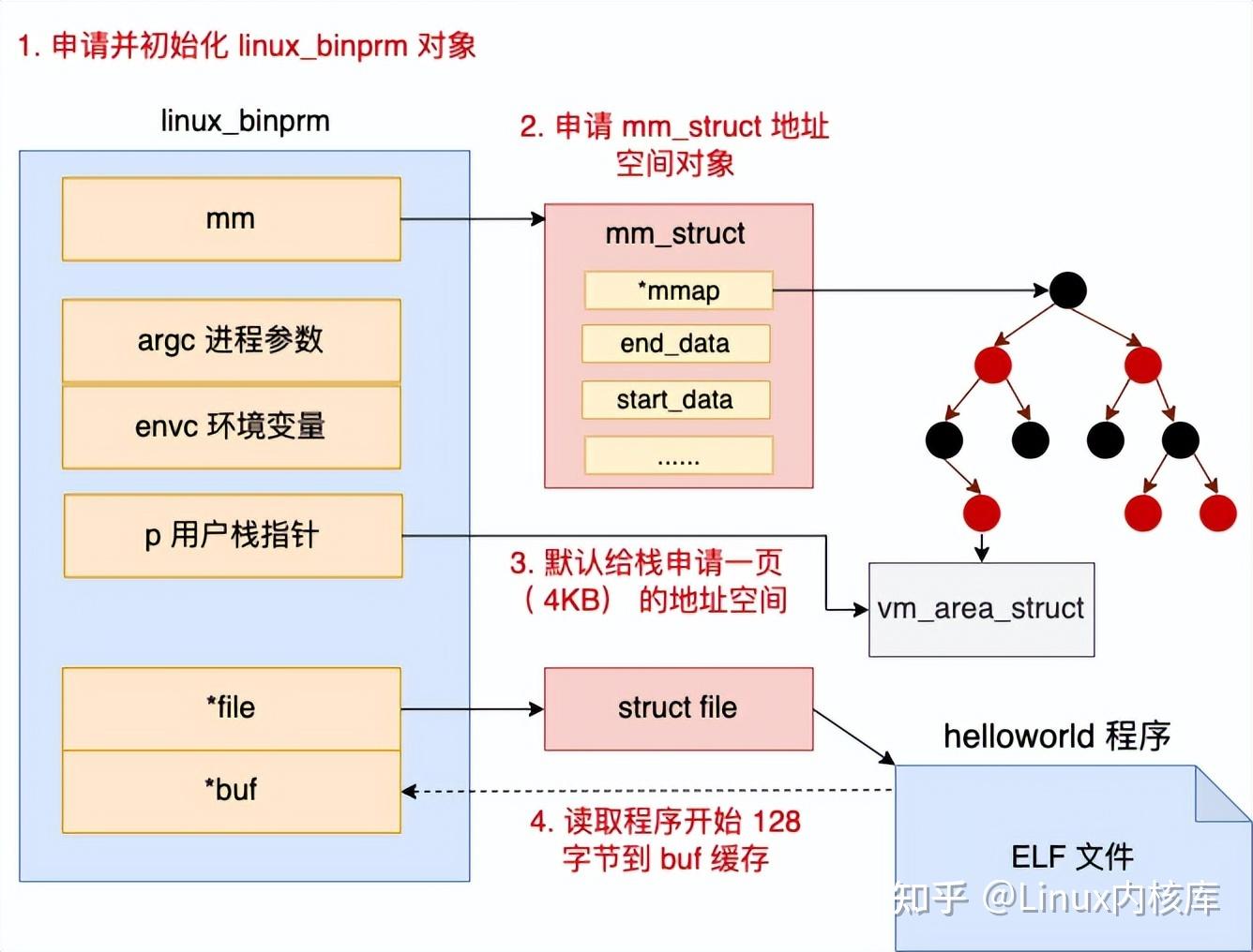 万字讲解你写的代码是如何跑起来的？ - 知乎