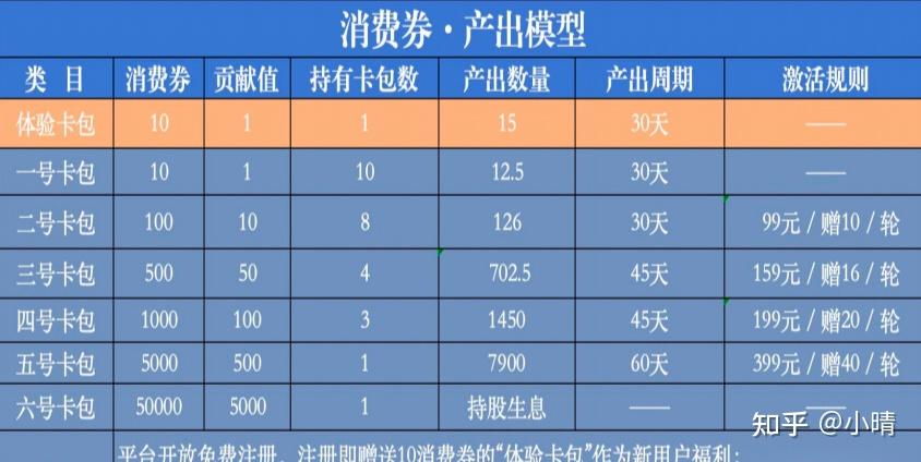 “食领味来”APP被指疑似以“饮食健康”为噱头的传销资金盘(图4)