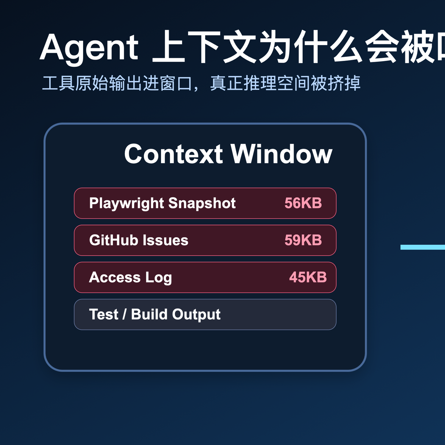 Context Mode 正在解决 AI coding agent 的上下文失忆问题 - 知乎