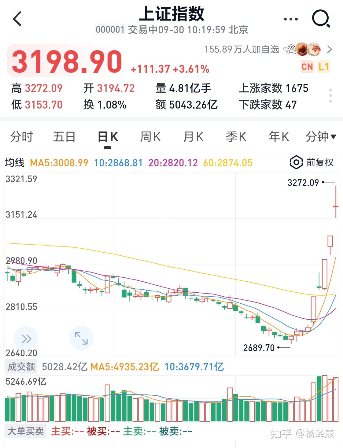怎样看创业板股票行情(如何查看创业板全部股票)