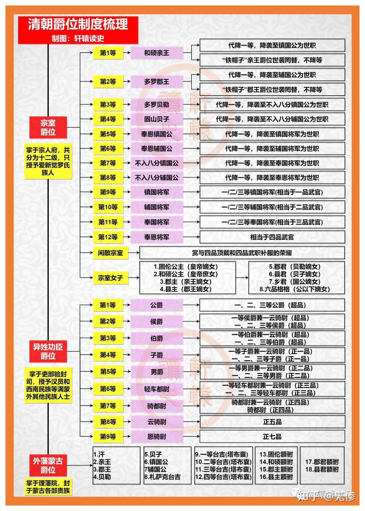 古代官员品级排位图图片