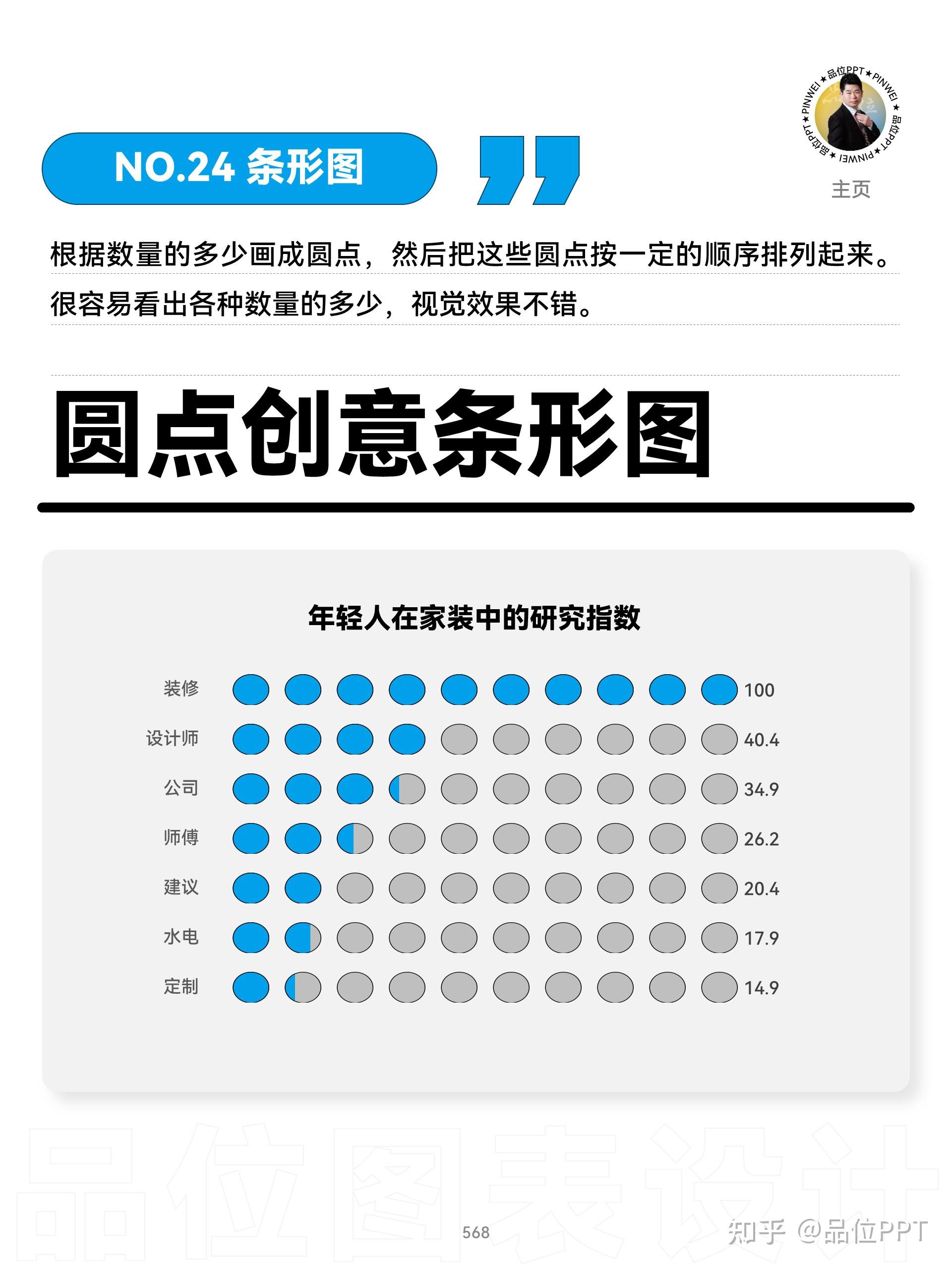 如何解决ppt簇状图替换元素后层叠会有阴影
