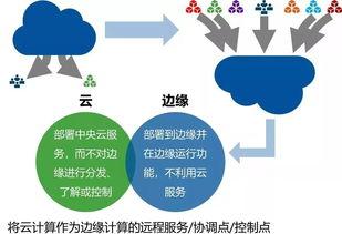 邊緣計算與分佈式邊緣計算有什麼區別