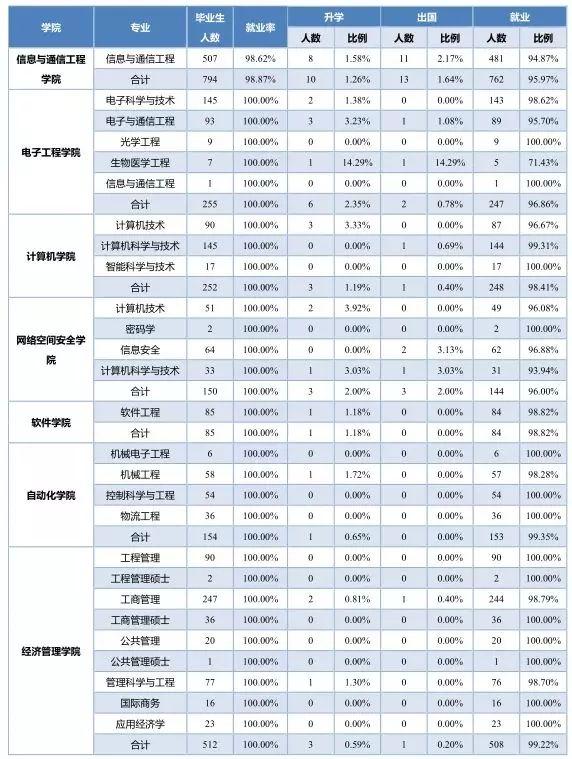 北京邮电大学网络远程教育毕业证书样本图片（遇见北邮,遇见这些可亲可敬可爱的老师真幸运!）