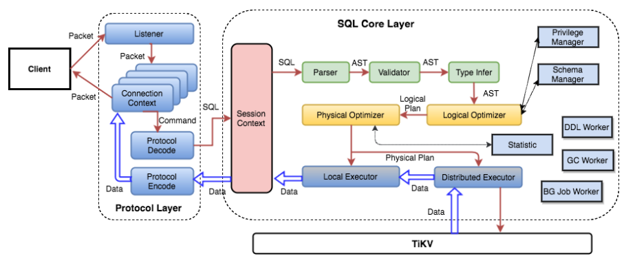 TiDB 源码阅读系列文章（五）TiDB SQL Parser 的实现 - 知乎