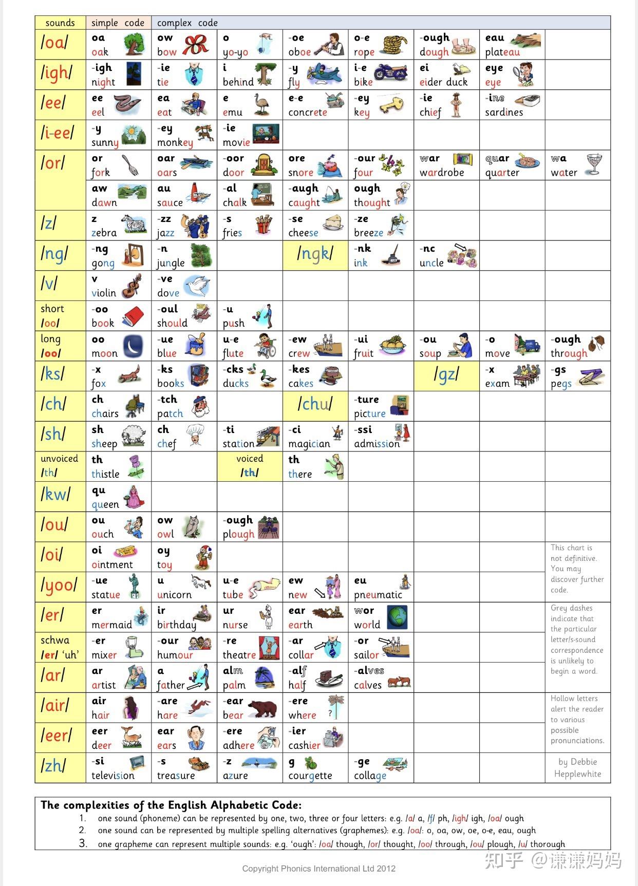 一张表格竟然搞定215条自然拼读规则 - 知乎