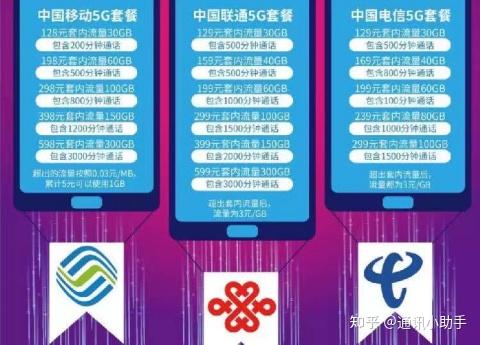 4G手机4G 手机卡能用5G套餐吗?网速有什么影响吗? - 知乎