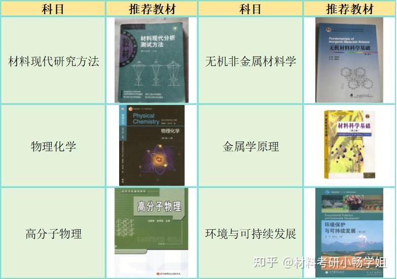 26材料考研择校 | 北京航空航天大学考情速递 - 知乎