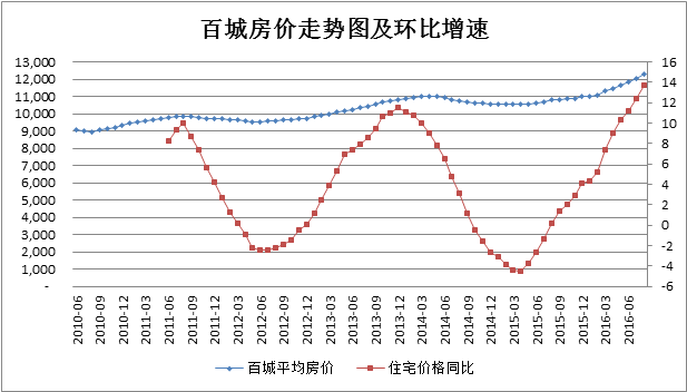 中国房价现状、规律及预测 - 知乎