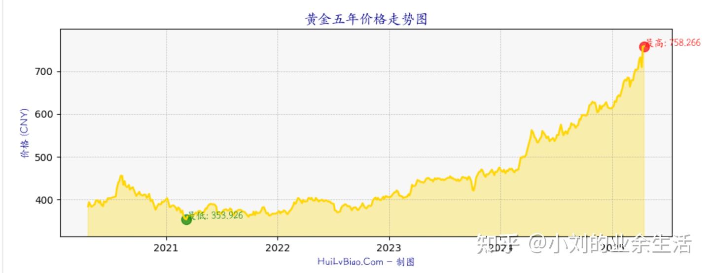 世界各国外汇和黄金储备数据分析- 知乎