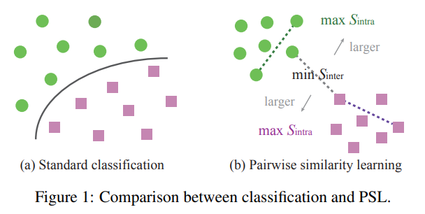 ICCV 2023 | SimPLE：成对相似度学习重新思考- 知乎