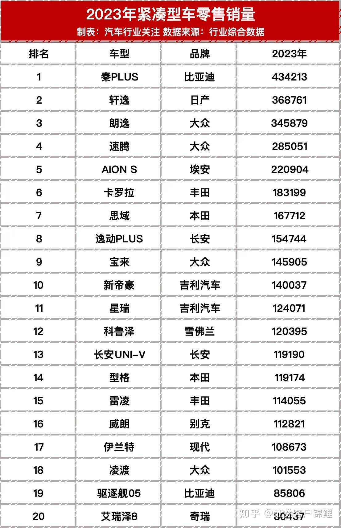 日系车市场份额跌至144日产等被传在华消减产能日系车当下该如何破局