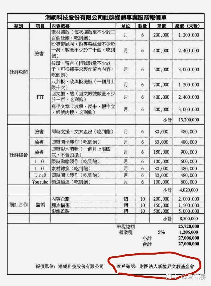 1450是指什么意思