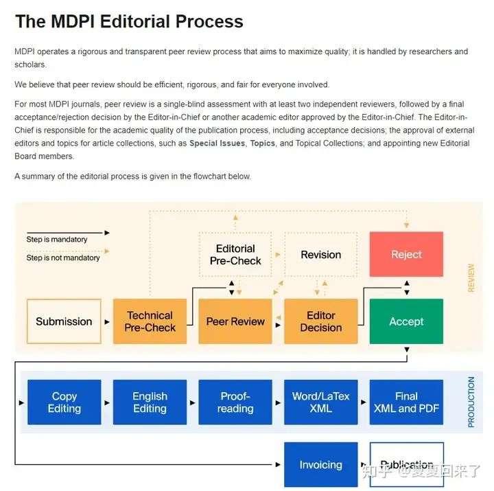 MDPI UNDER REVIEW PENDING DECISION visual data 7
