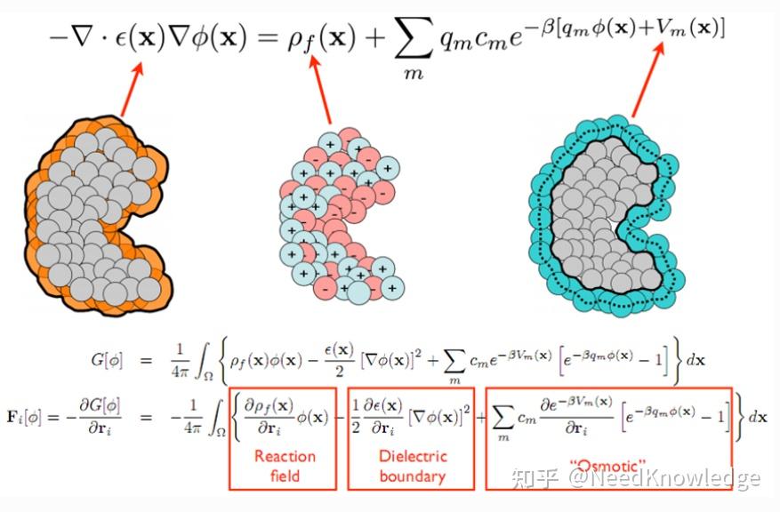 Solvation model background - 知乎