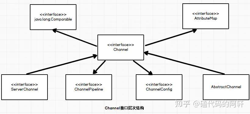 这份netty实战，一杯咖啡的时间就可以看完，详细！干货！ - 知乎