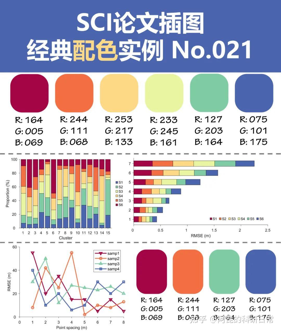 跟顶刊学配色!SCI论文插图经典配色实例第1期 - 知乎