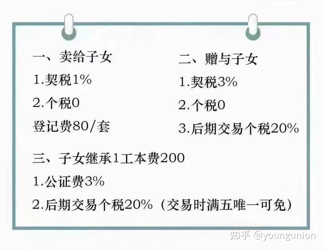 父母名下的房产,如何交易给子女更合适? - 知乎