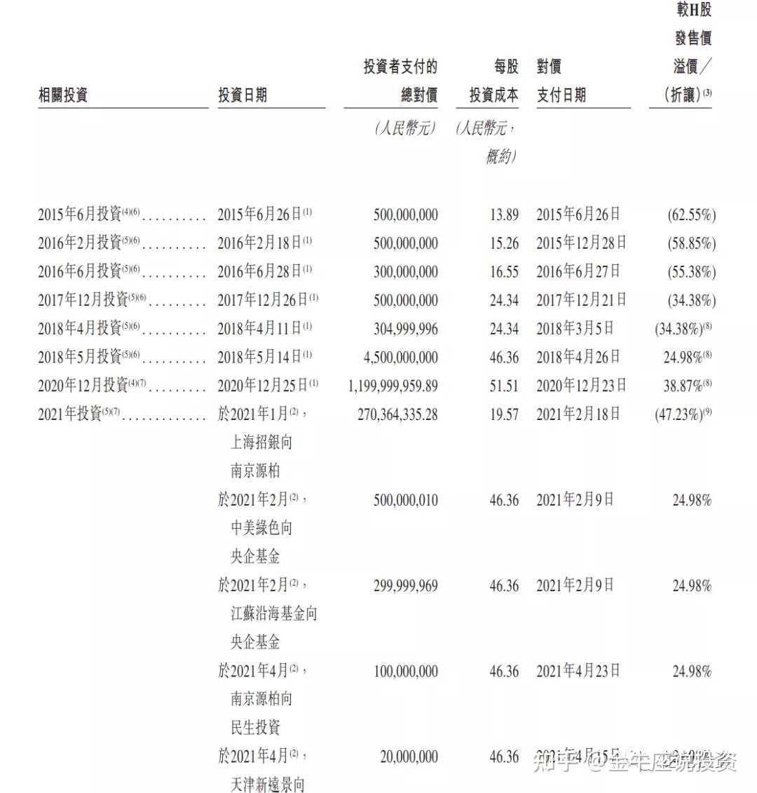 港股打新：汇通达网络IPO分析及牛榜评级- 知乎