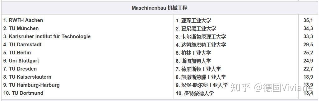 德国留学要求绩点多少(德国留学研究生申请条件)