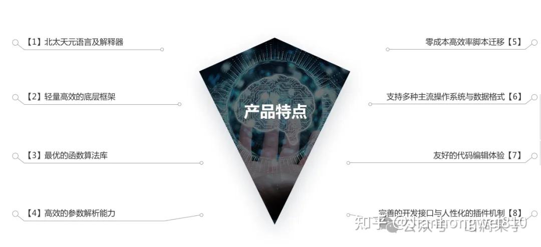 北太天元更新至v3.5 | 走进国内首款内核自研的通用型科学计算软件 - 知乎