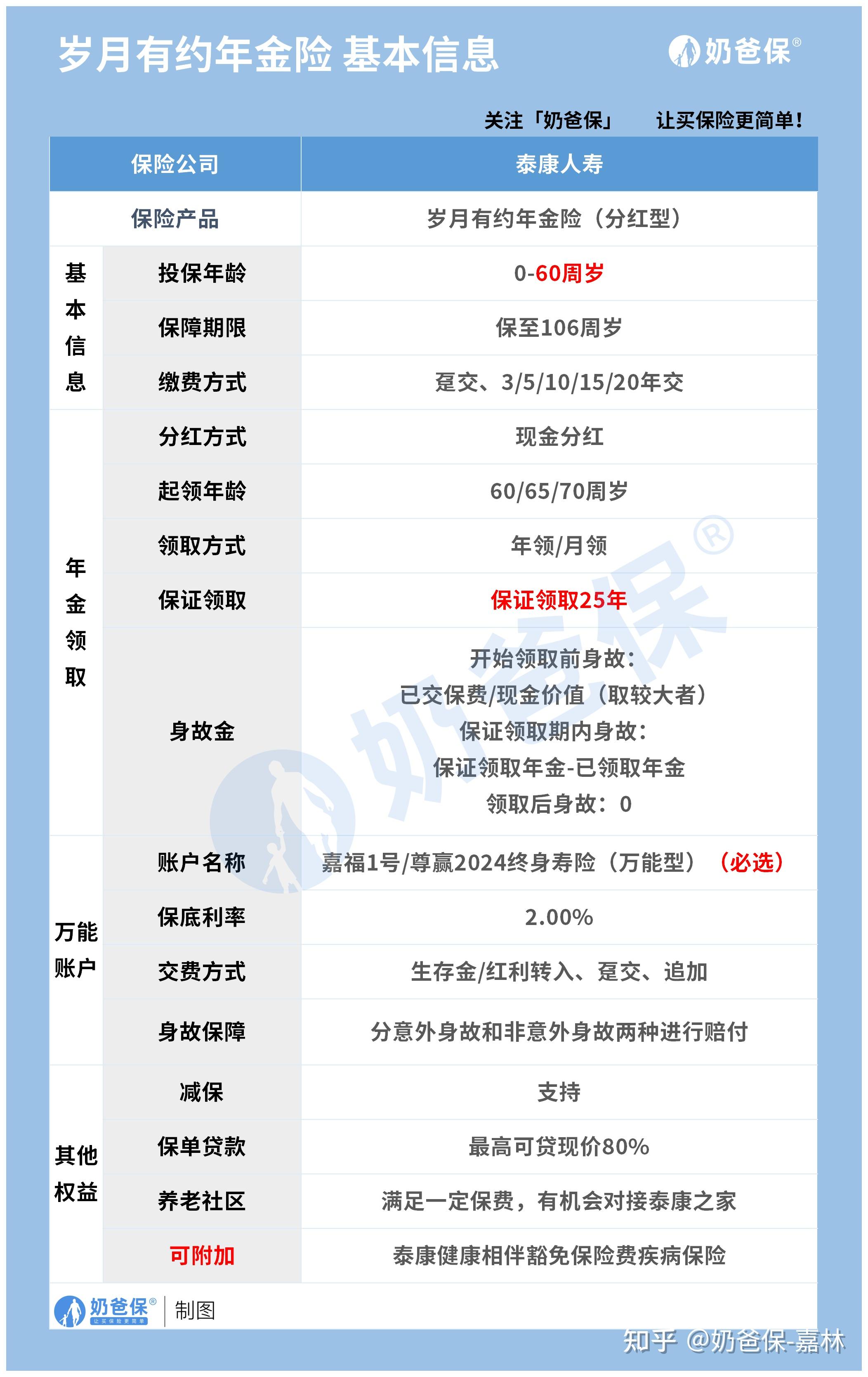 泰康年金险图片