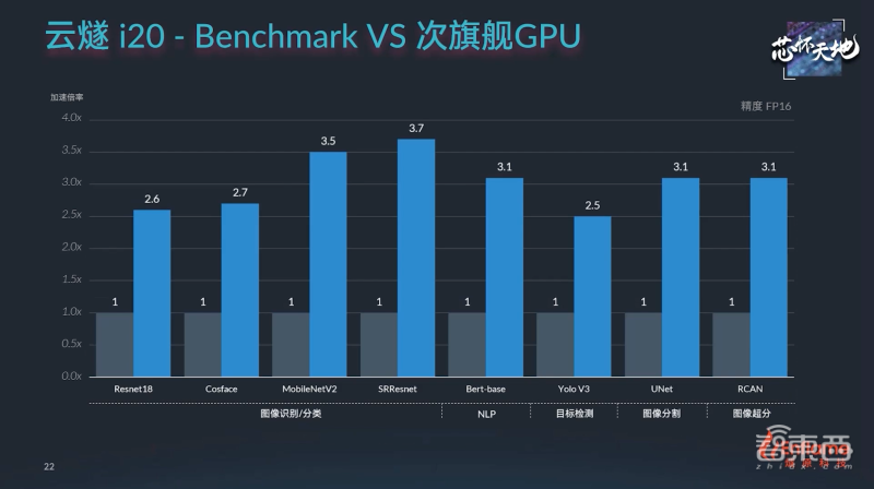 256TOPS算力+超大存储带宽，燧原第二代云端AI推理卡来了，性能比肩7nm GPU - 知乎