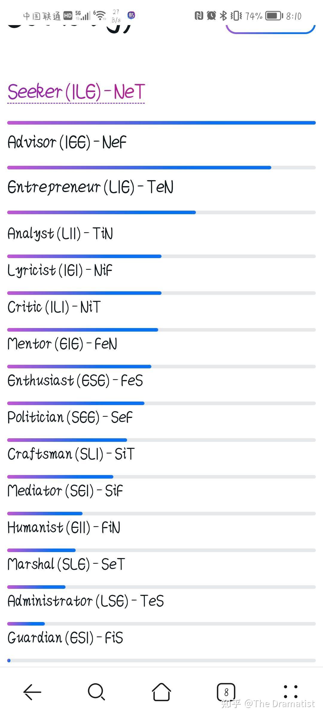 我该如何判断自己的socionics类型？ - 知乎