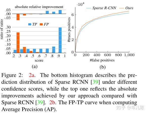 Progressive End Progressive End-to-End Object Detection in Crowded Scenes - 知乎