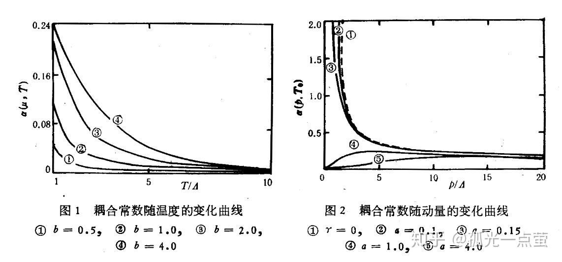 怎么理解夸克禁闭现象为什么所有实验都无法观测到自由存在的夸克或