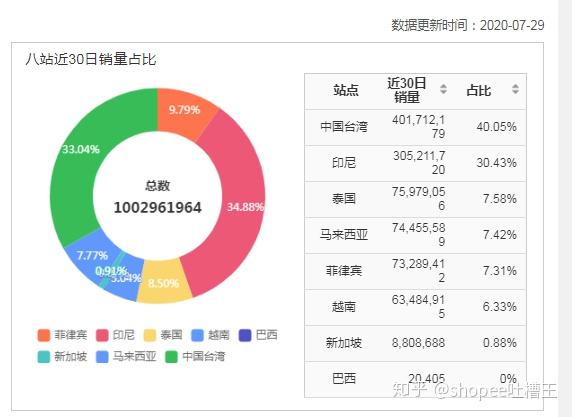 虾皮做那个站点好？