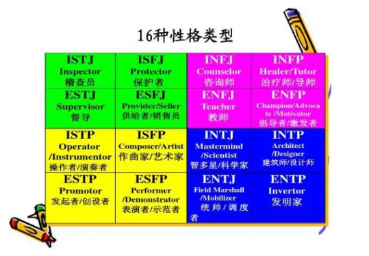 MBTI职场不迷茫ISTJISTPINTP,还没找到合适的岗位吗? - 知乎