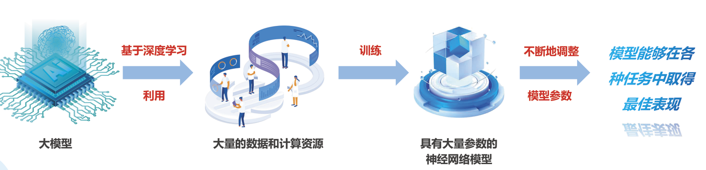 大模型概念、技术与应用实践：每个人都可以读懂 - 知乎