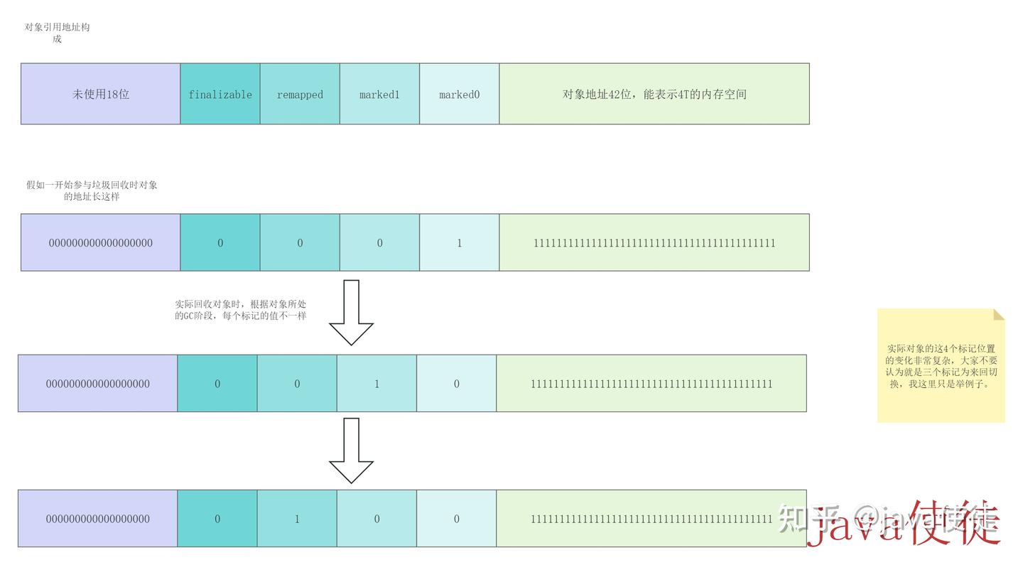jvm垃圾回收器-G1 ZGC篇- 知乎
