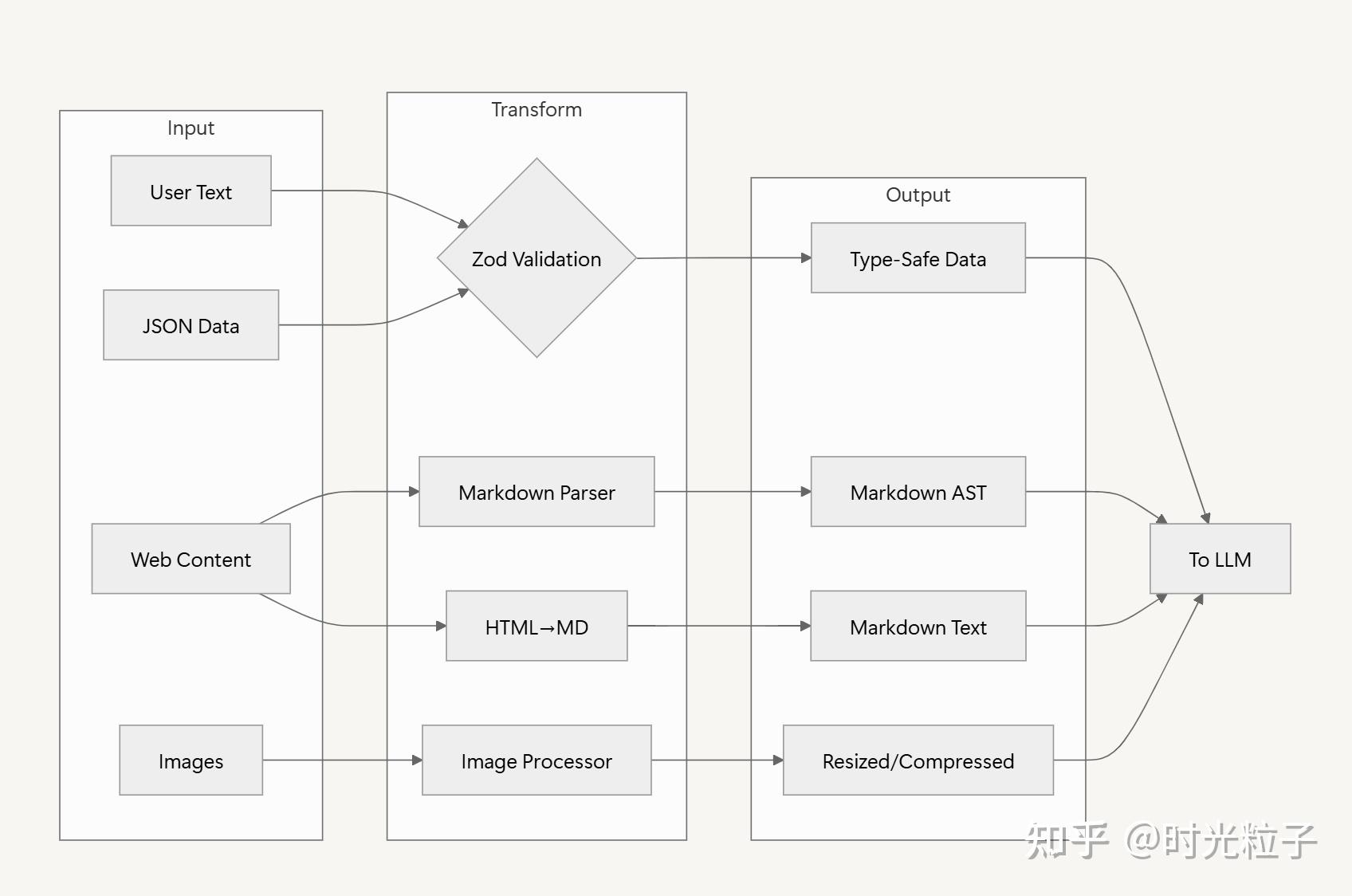 claude code agent分析一:基础依赖 - 知乎