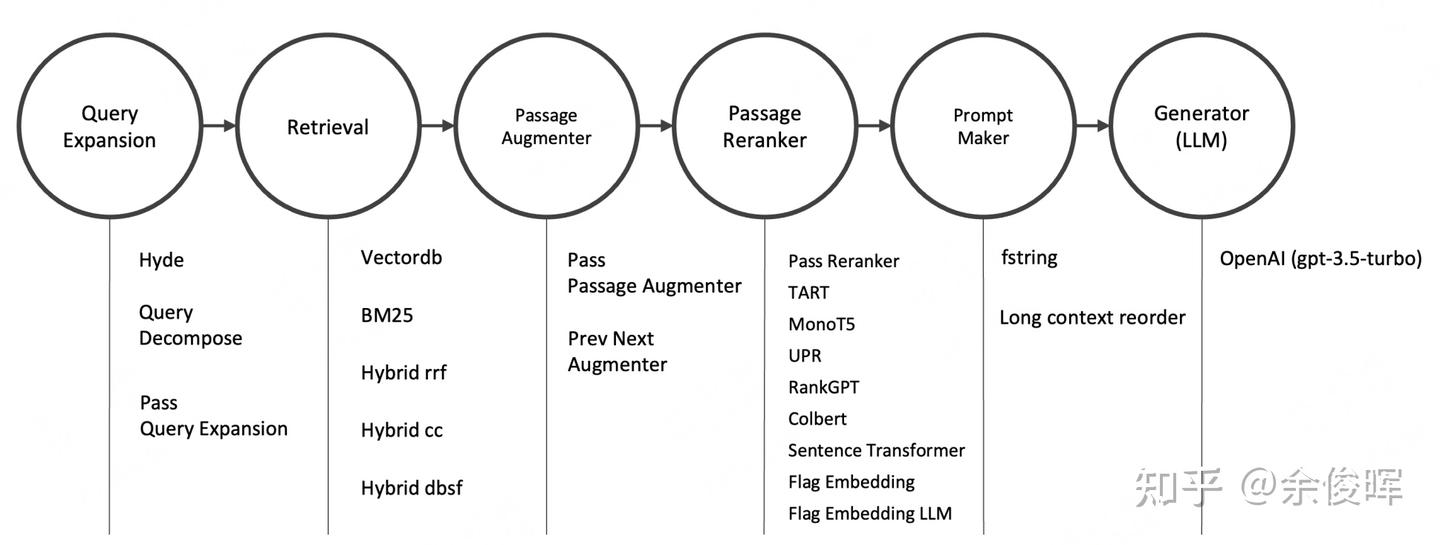 【RAG】自动化RAG框架-“AutoML风”卷到了RAG？ - 知乎