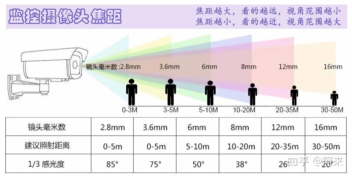 长方形摄像头监控范围图片