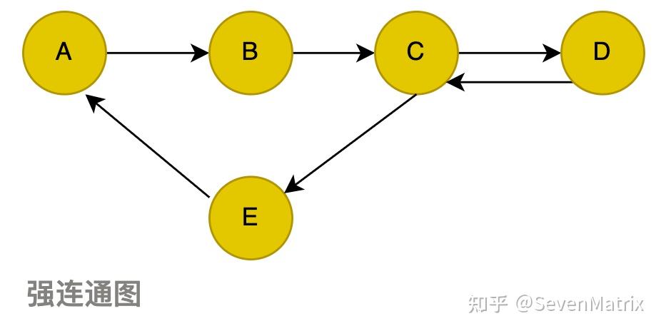 数据结构-图(Graph) - 知乎