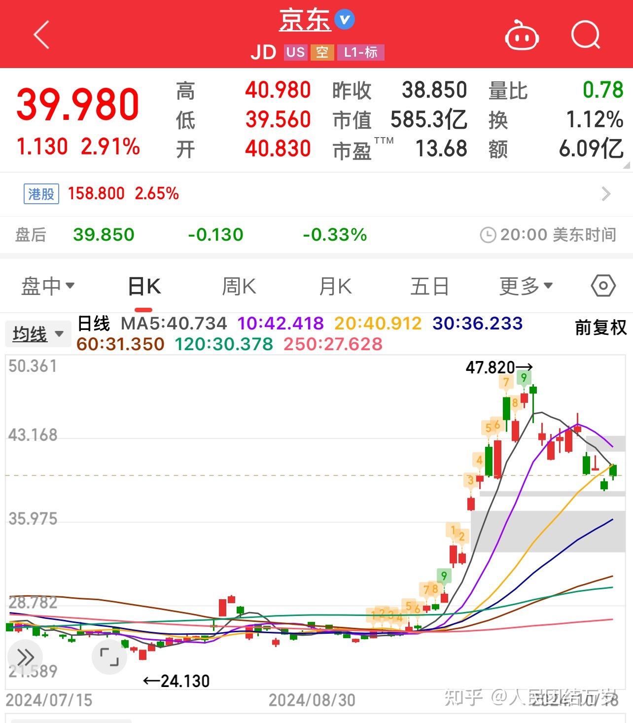 京东金融在杨笠代言事件导致大量男性用户提现后会被挤兑倒闭吗