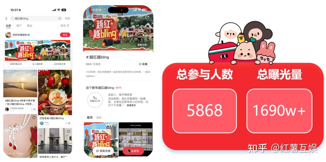案例 | 华润置地携手小红书房产营销第一品牌红薯互娱启动行业首个小红书IP营销 - 知乎