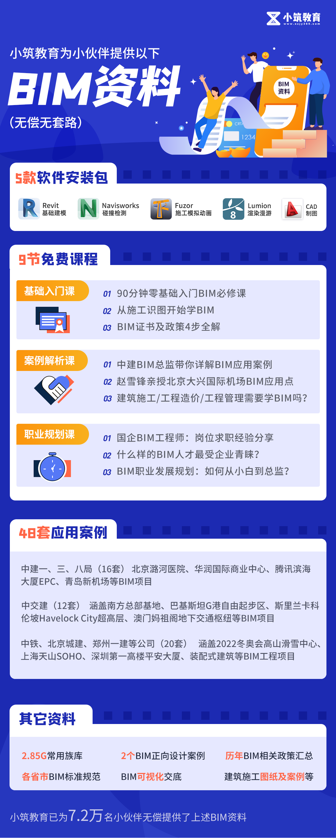 如何系统地学习 BIM? - 知乎