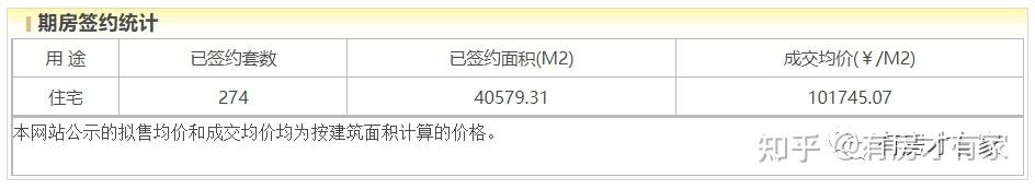 北京瑞府-房家【九次】实地踩盘播报施工进度。 - 知乎