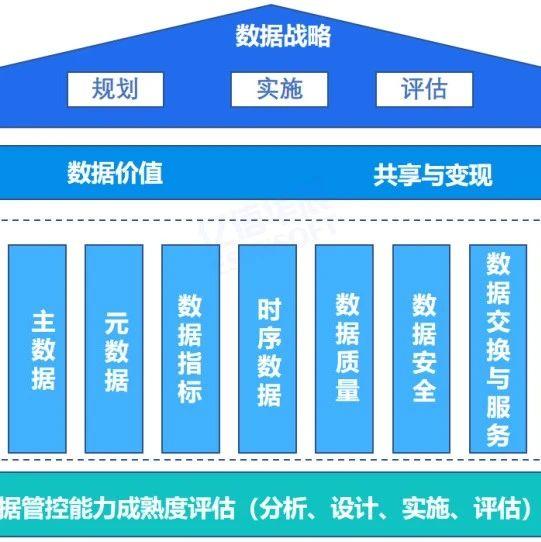 数据资产盘点及治理路径与方法(附相关资料下载) - 知乎