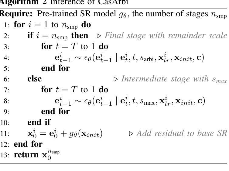 Diffusion Models