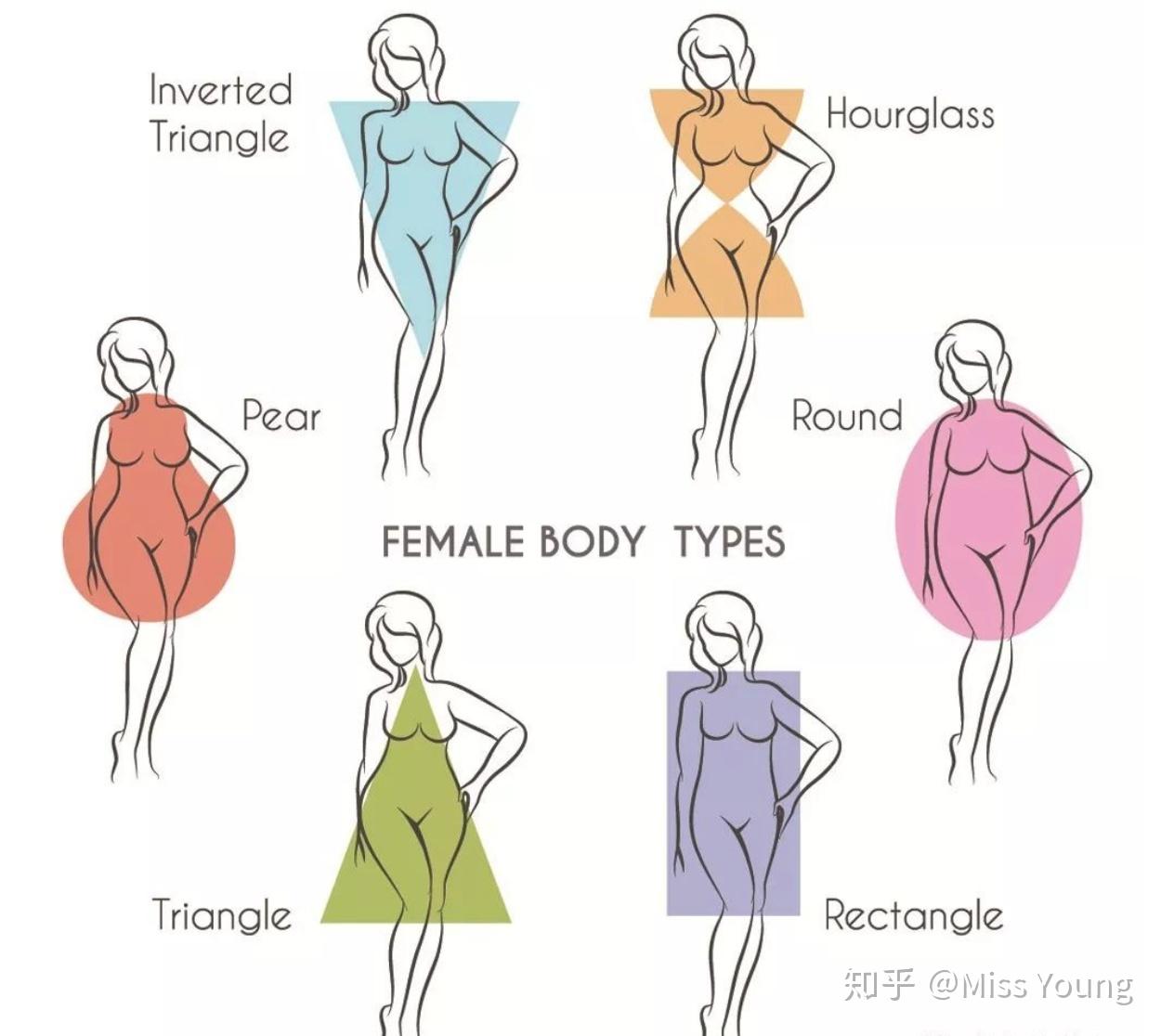 如何准确地识别自己的体型