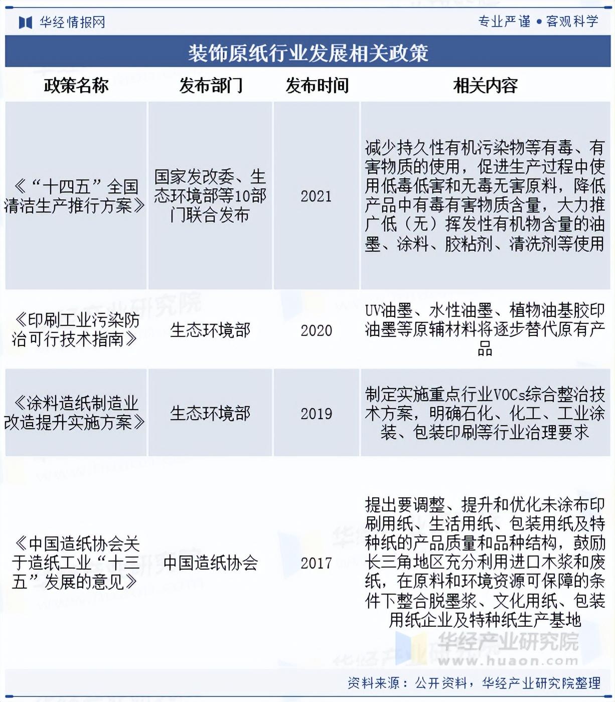 2025年中国装饰原纸行业发展历程、相关政策梳理及产业链结构 知乎 