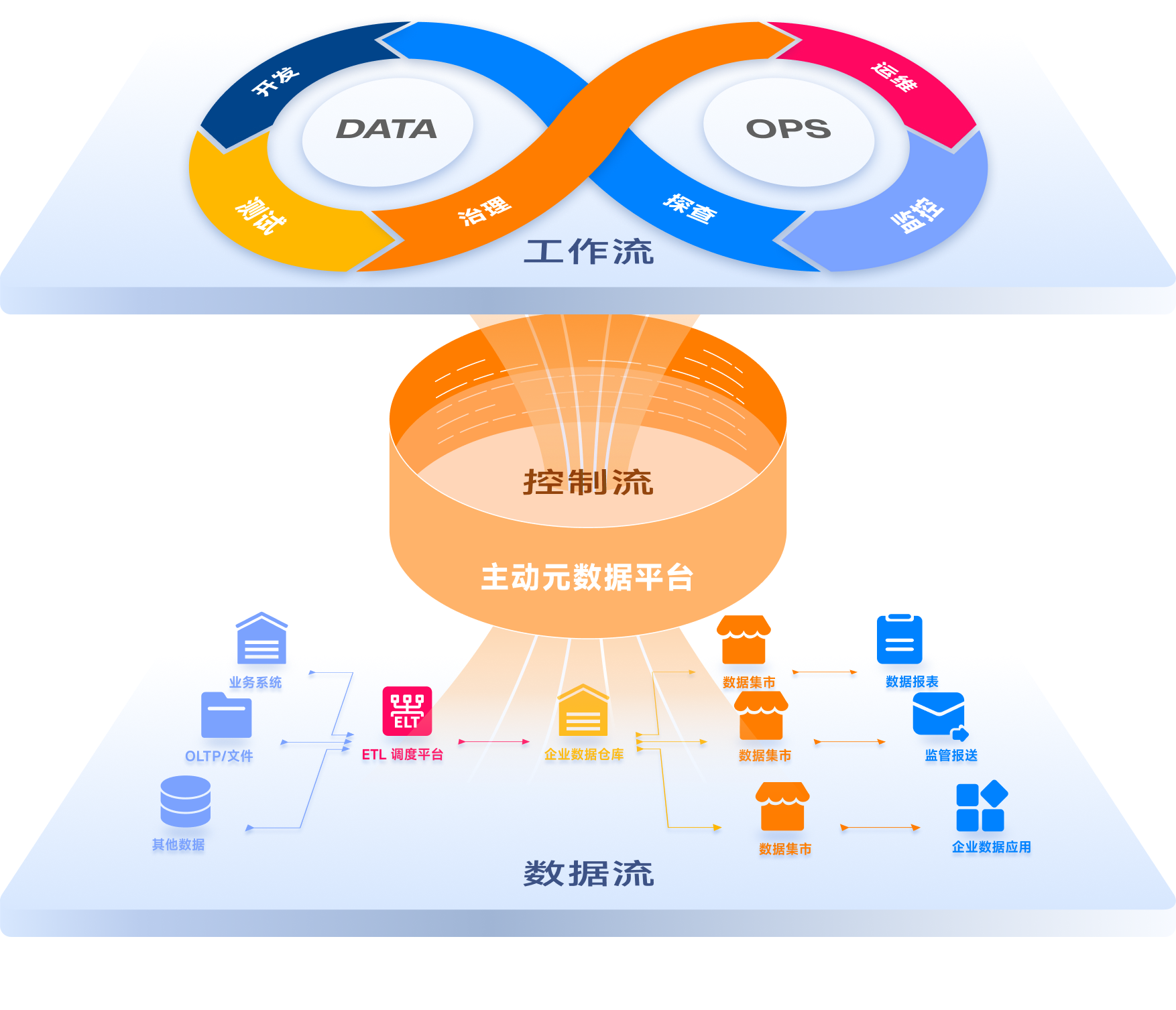 Data Ops（数据运维）是什么？ - 知乎