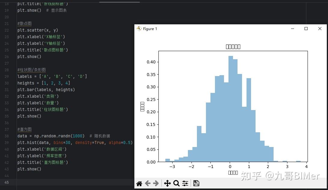 如何使用 python 绘制各种图表? - 知乎